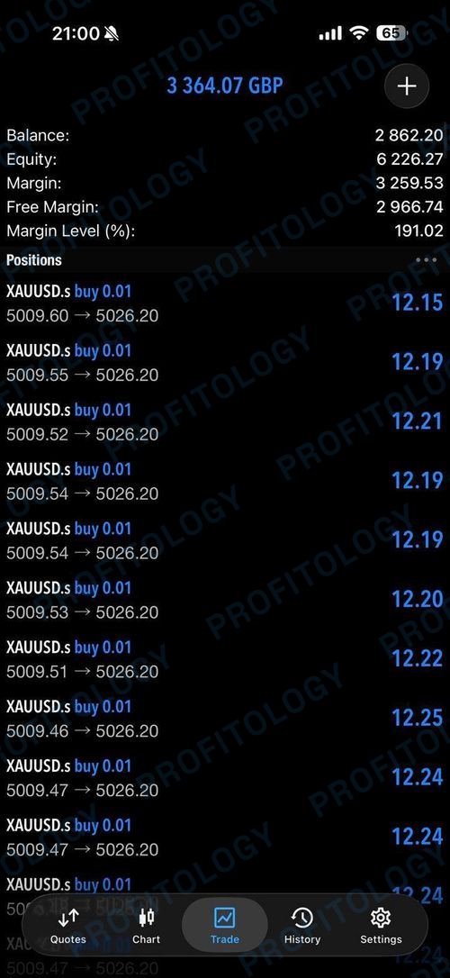 Profitology member win 02