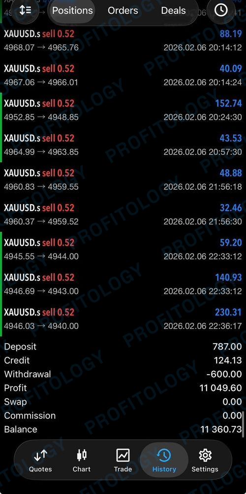 Profitology member win 03