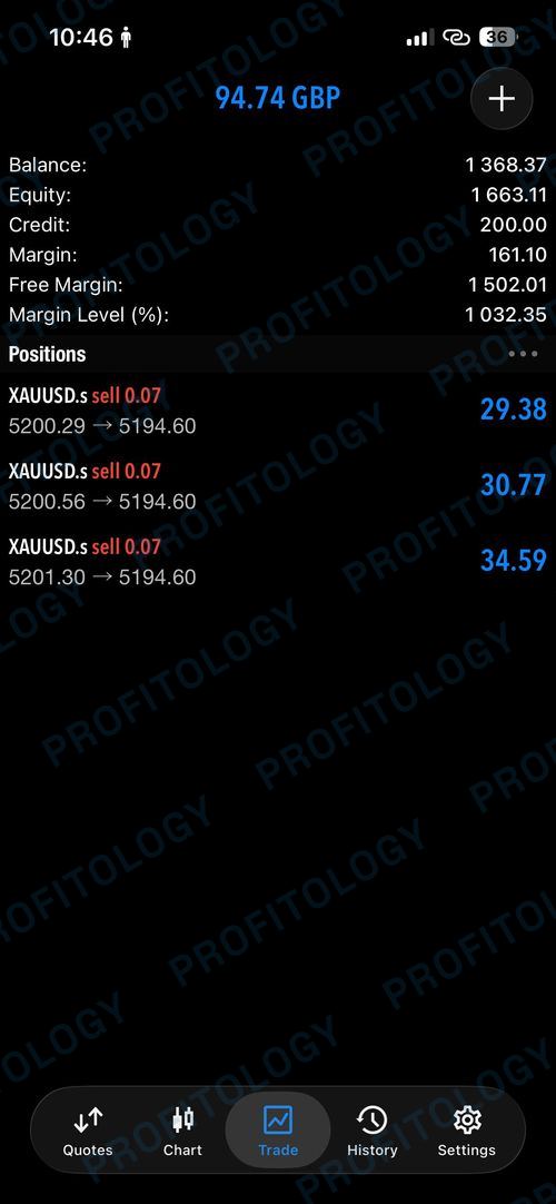 Profitology member win 05