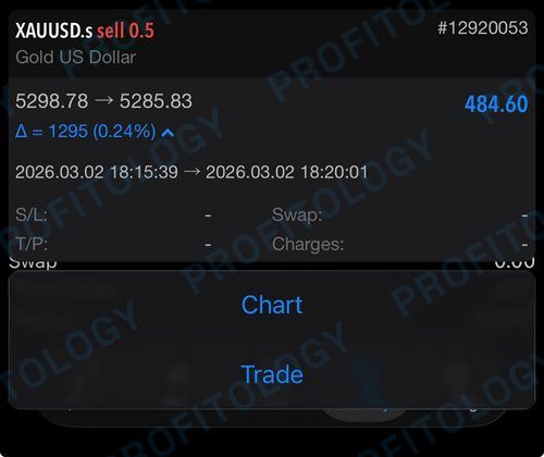 Profitology member win 07