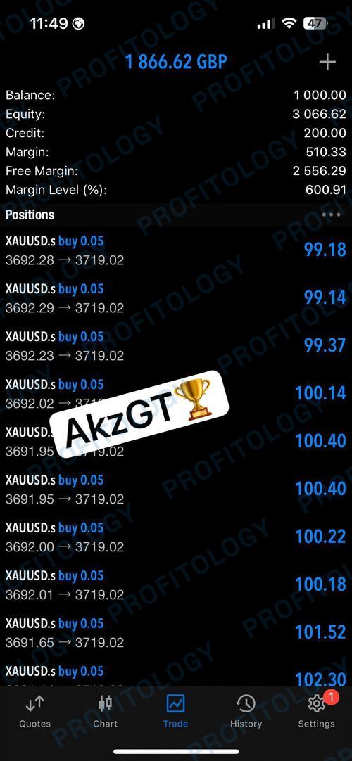 Profitology member win 14