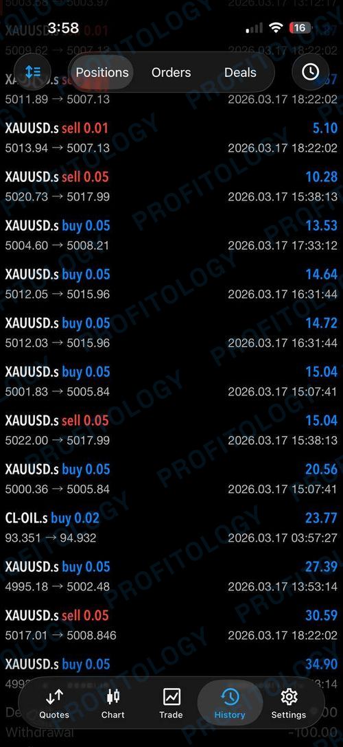 Profitology member win 15