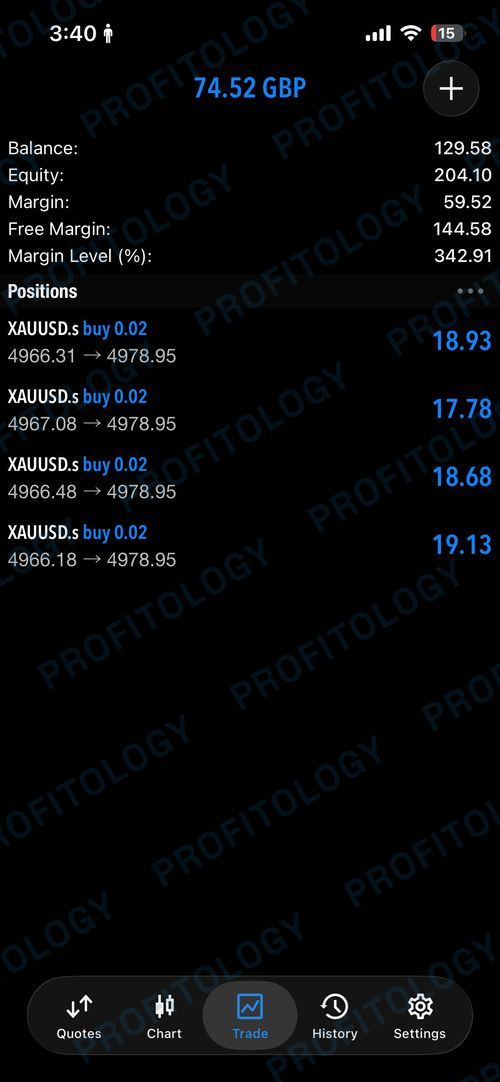 Profitology member win 16