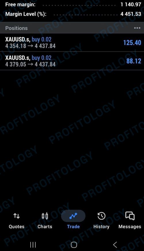 Profitology member win 23