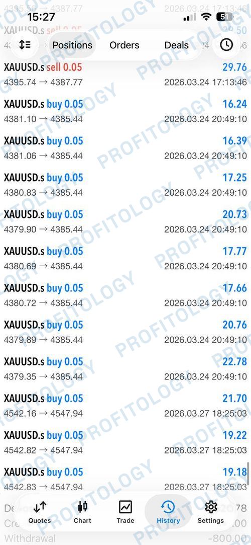 Profitology member win 24