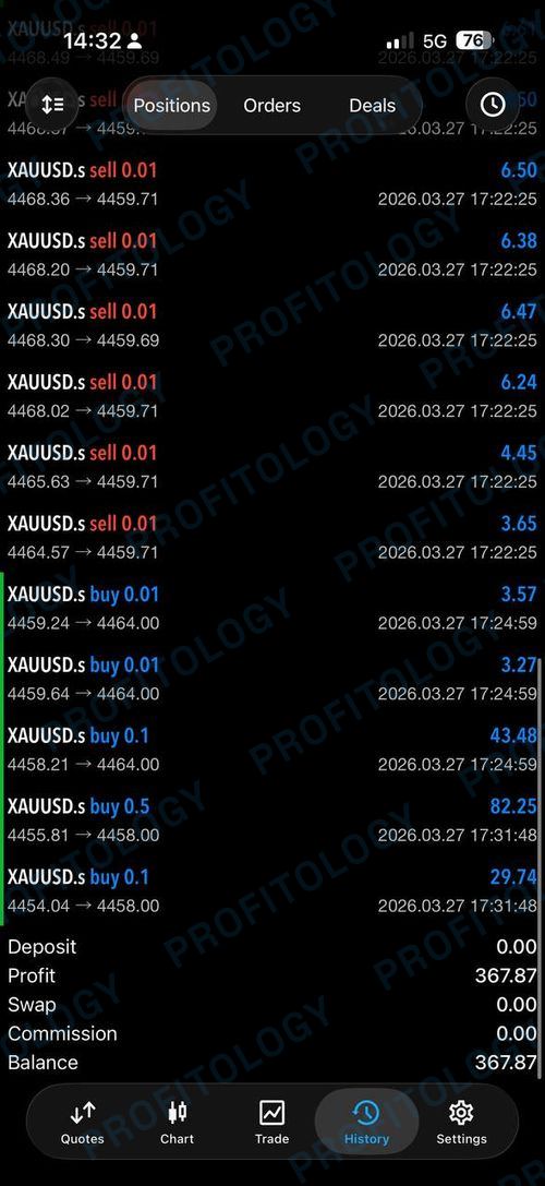 Profitology member win 25