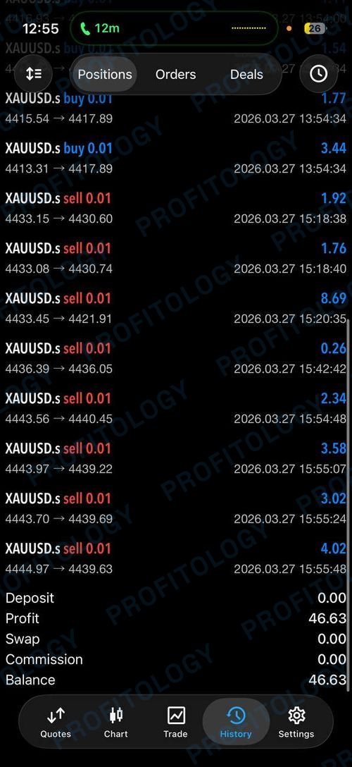 Profitology member win 26