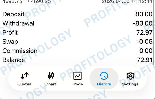 Profitology member win 28