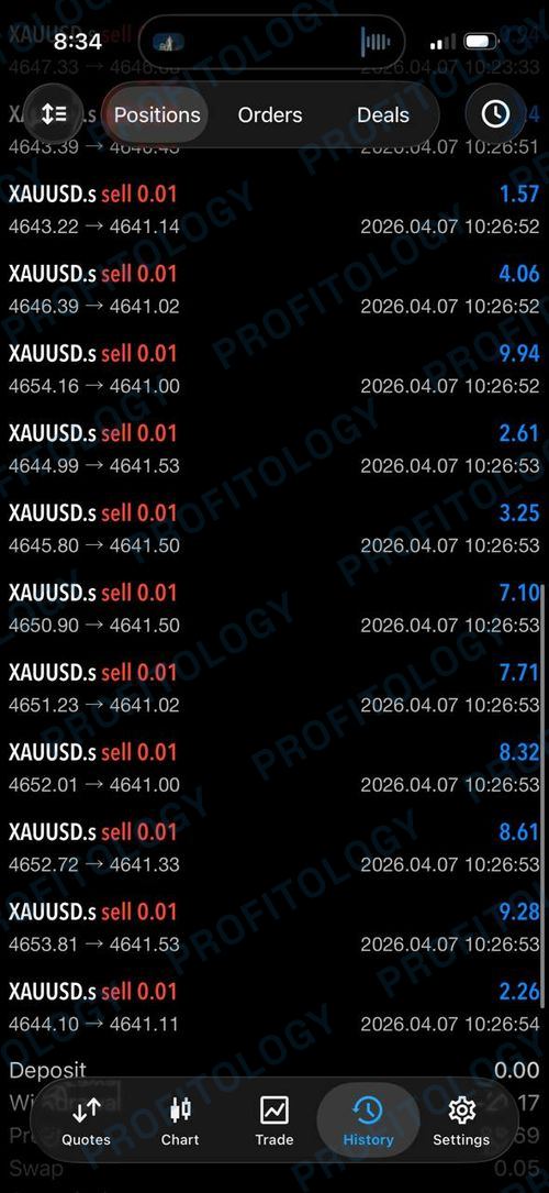 Profitology member win 31