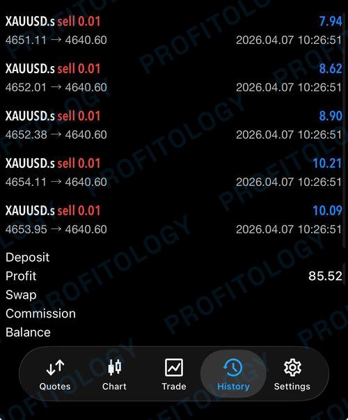 Profitology member win 33