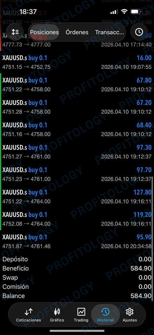 Profitology member win 35