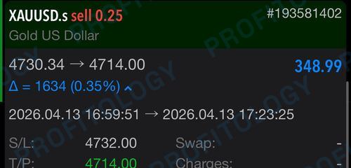 Profitology member win 40