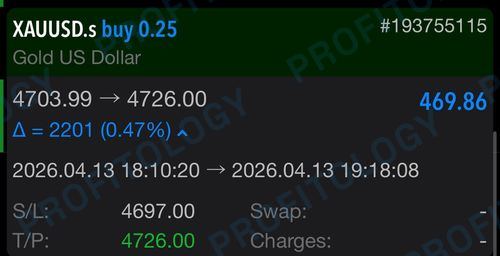 Profitology member win 42