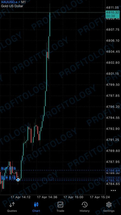 Profitology member win 43