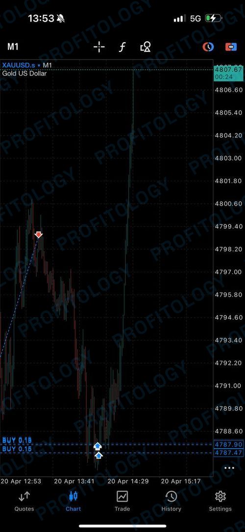 Profitology member win 44