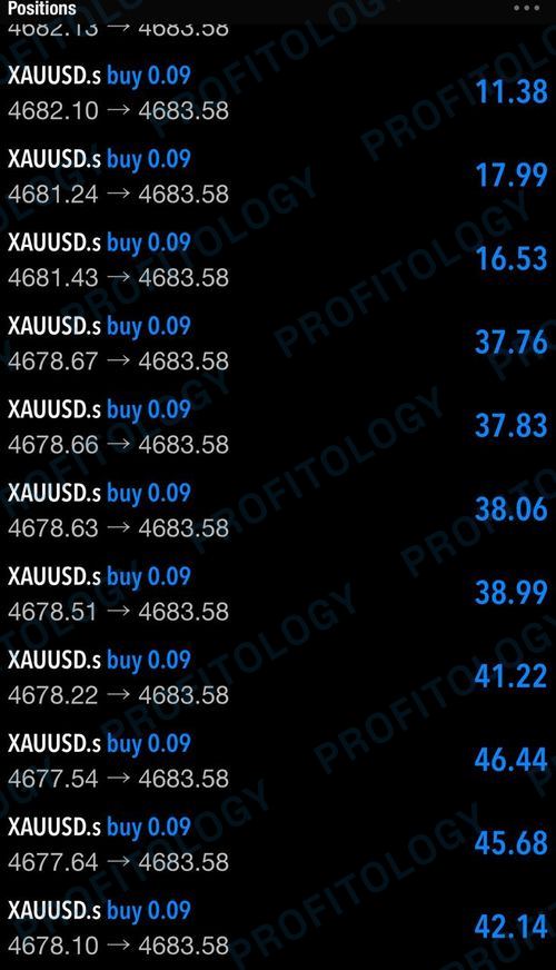 Profitology member win 45