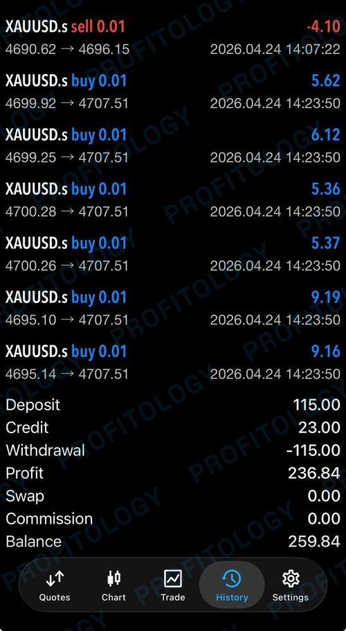 Profitology member win 46