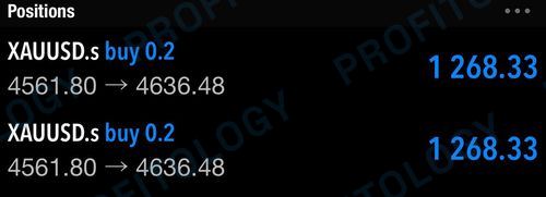 Profitology member win 55