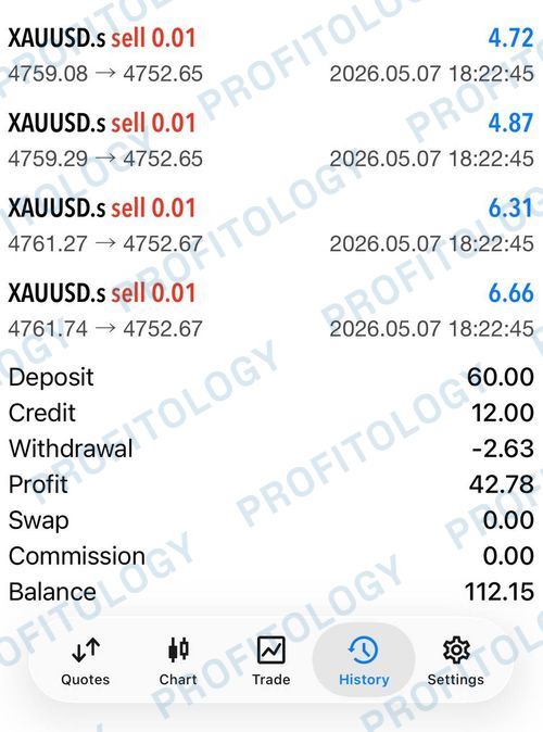 Profitology member win 58