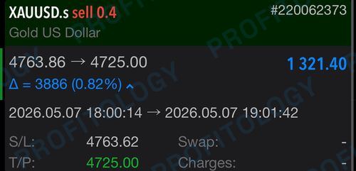 Profitology member win 59