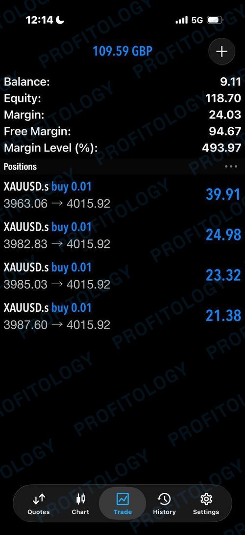 Profitology member win 60