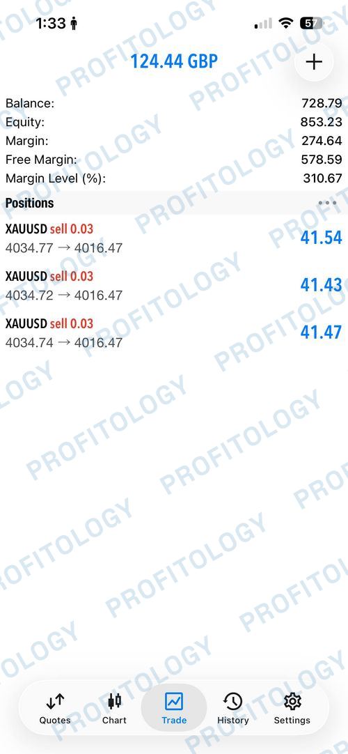 Profitology member win 61